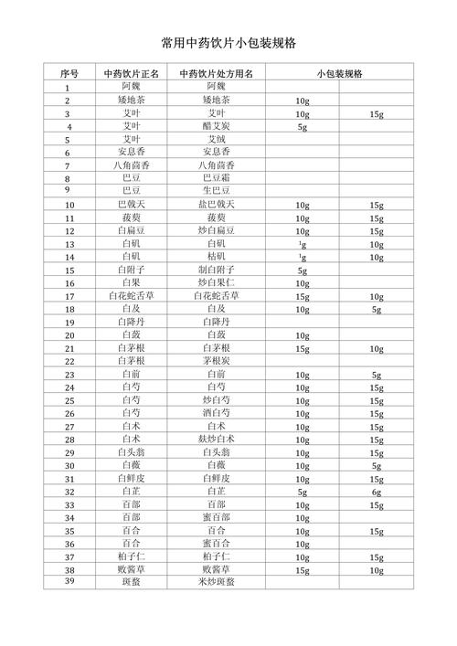 多包装差比价计算 药品