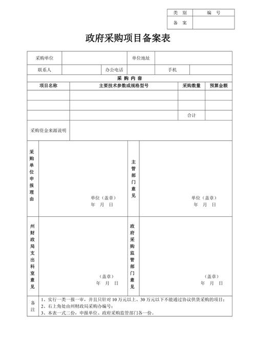 求教: 1.非医保类的药品需要招标吗? 求教: 1.非医保类的药品需要招标吗?